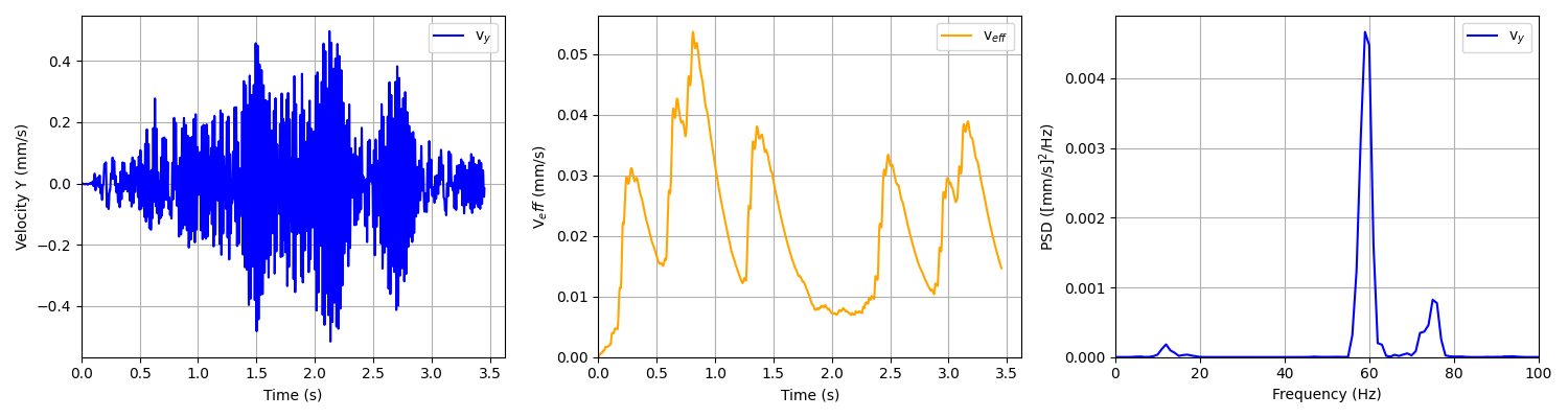 Case 17 - stiff soil