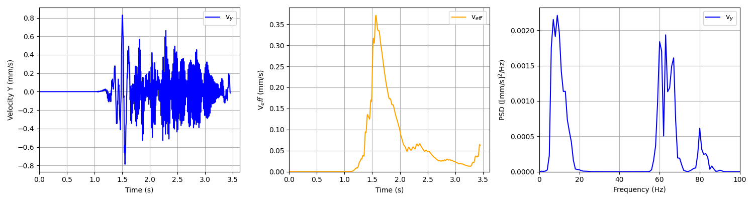 Case 18 - Train vs moving loads