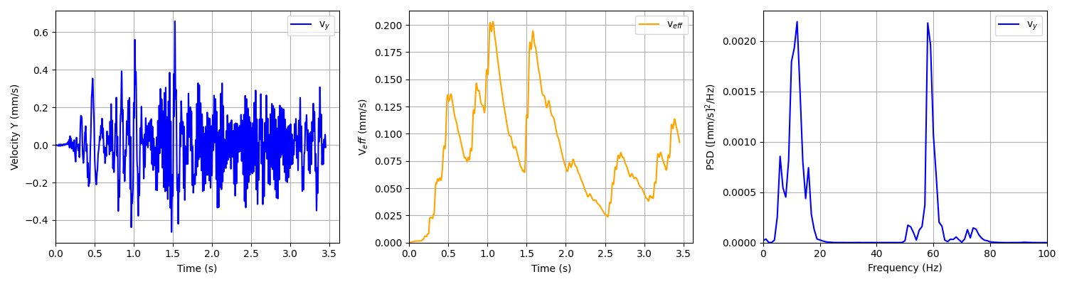 Test case 16 soft soil, damping soil stiffness
