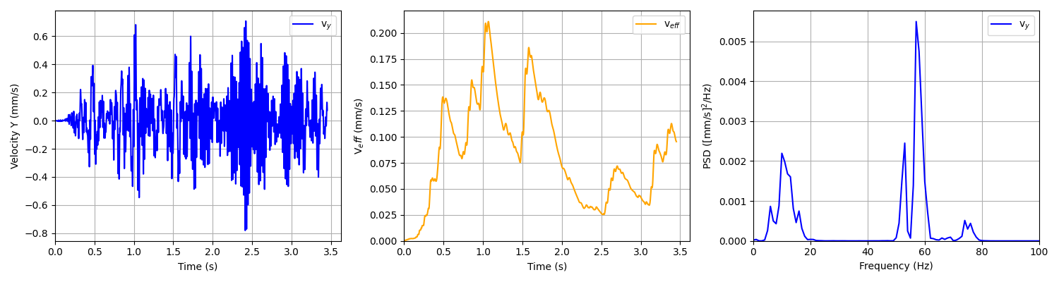 Test case 8 soft soil, Track irregularity
