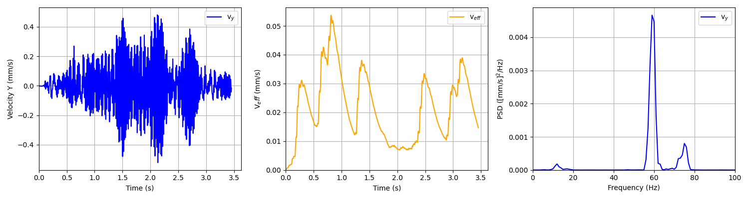 Test case 8 stiff soil, Track irregularity
