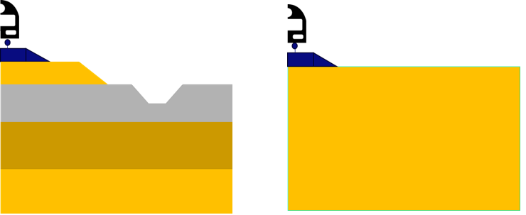 Cross section for the soft and stiff soil case